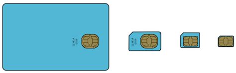 How Do SIM Cards Work?