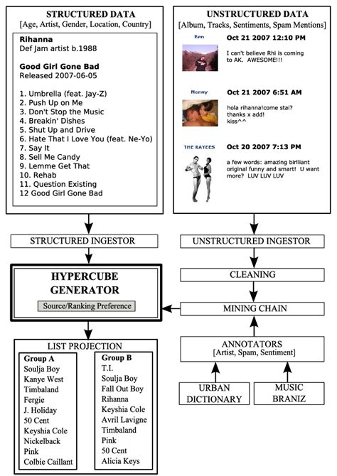 Component System 的图像结果