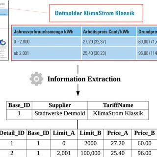 Image result for Recipt Key Information Extraction