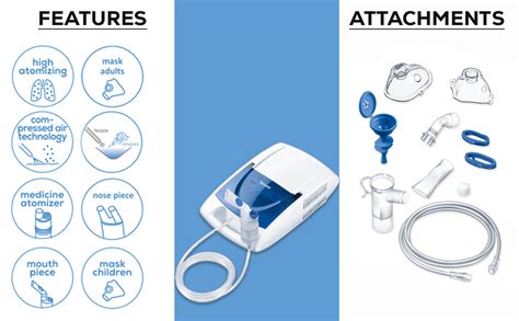Beurer IH21 Home-Use Nebulizer | Electric inhaler for nebulising liquid ...