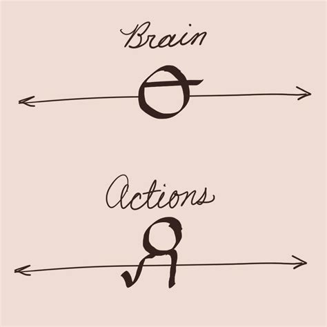 Image result for Alignment Reality