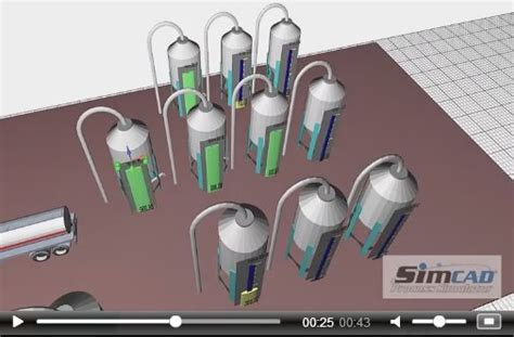 Simulation software Examples 的图像结果