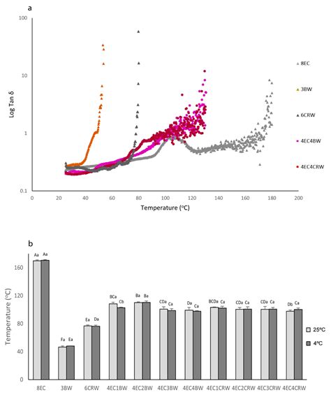 Multicomponent Oleogels Prepared with High- and Low-Molecular-Weight ...