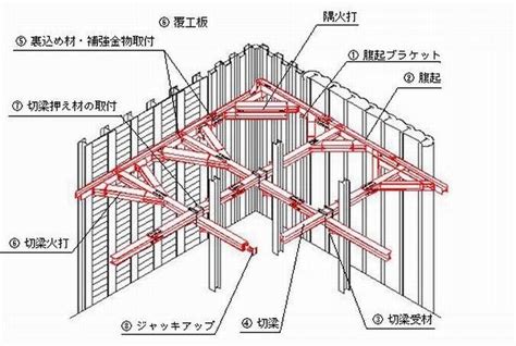 Image result for Using a Spring for Something Else