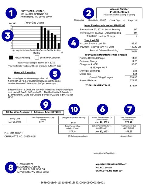 Mountaineer Gas Company :: Reading Your Bill