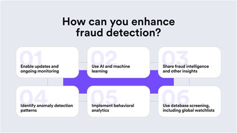Image result for Fraud-Detection Methodas