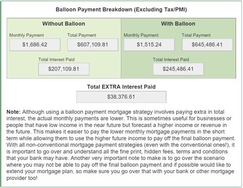 Image result for Amortization Calculator Tutorial