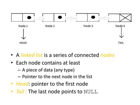 Image result for Java Dynamic Data Structures