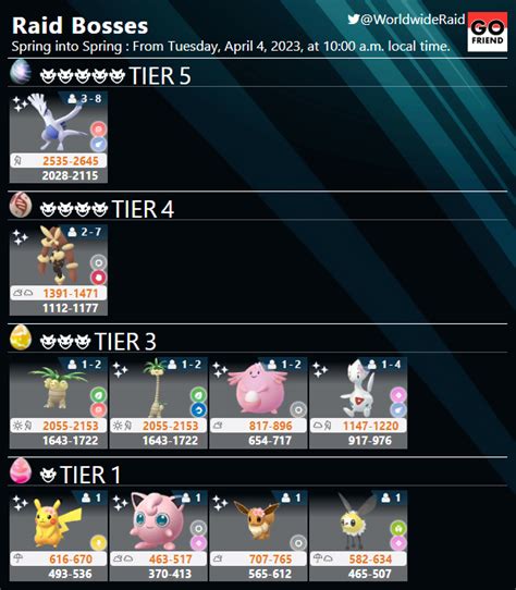 Image result for Path of Spring Raid