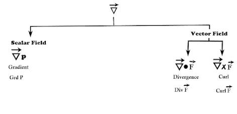 Image result for Vector Calculus