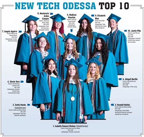 2022 SCHOOL HONORS: George HW Bush New Tech Odessa High School - Odessa ...