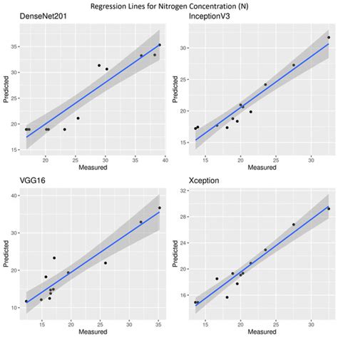 Silage Grass Sward Nitrogen Concentration and Dry Matter Yield ...