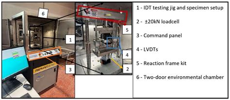 Mechanical Characteristics and Durability of HMA Made of Recycled ...