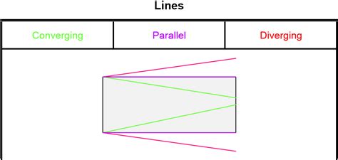 Image result for Keyhole Method