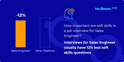 Image result for Pre Sales Engineer Interview Questions