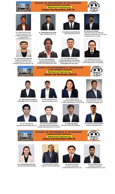Recent Placement, Department of Technology, Kolhapur