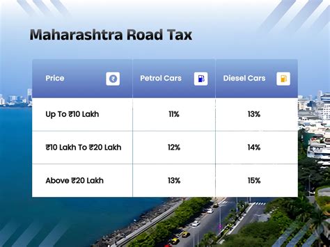 Road Tax in India: Which States Have the Lowest & Highest Rates?