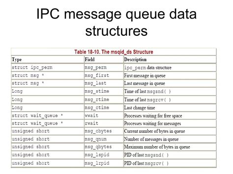 Image result for IPC in Linux Tutorial
