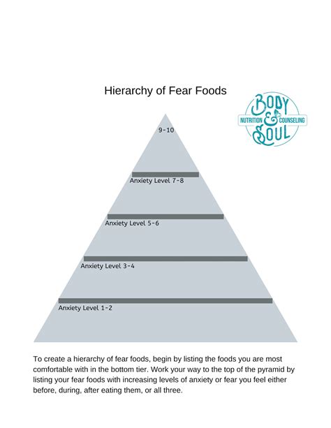 Hierarchy of Fear Foods, Exposure With Response Prevention, Psychology Tools, Self-help Tools ...
