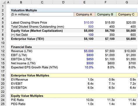 Multiples Valuation Approach 的图像结果