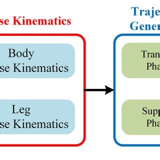 Image result for Trajectory Generative Model