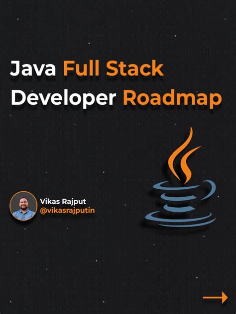 Image result for Java Full-Stack Developer Road Map