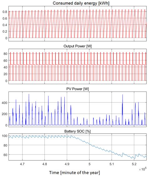 Exploring the Feasibility of Autonomous Lighting Systems for Pedestrian ...