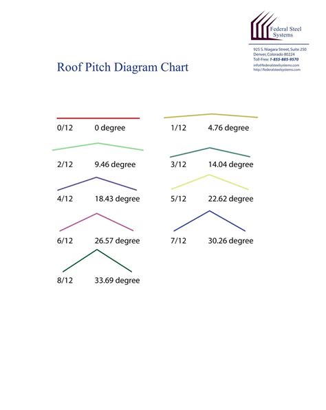 30+ Free Printable Roof Pitch Chart [PDF]