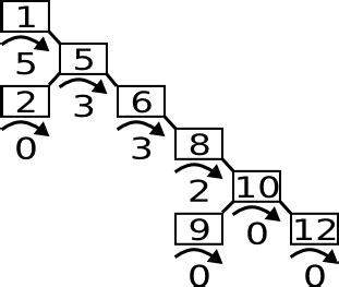 AVL-Baum | C++ Community