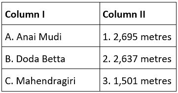 Class 9 SST: Sample Question Paper Term I - 7 (With Solutions) - Social ...