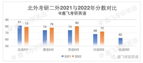 2022河南省考洛阳职位最终报名人数排行（截止2月22日17:00) - 知乎
