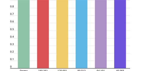Image result for Stack Graph Column On One Column Only
