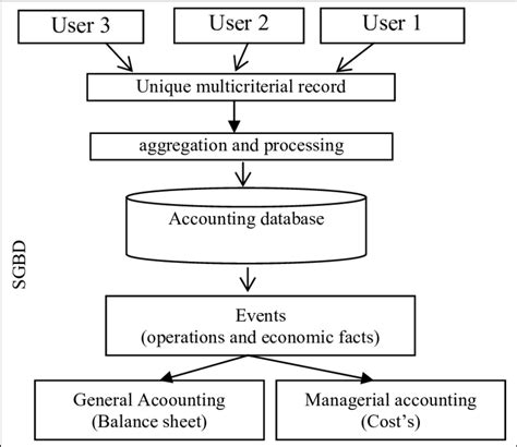 Accounting System Data Model 的图像结果