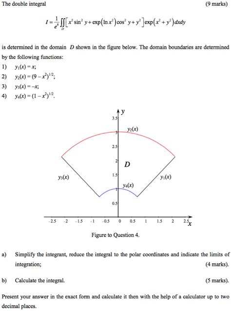Image result for Integral Domain Function
