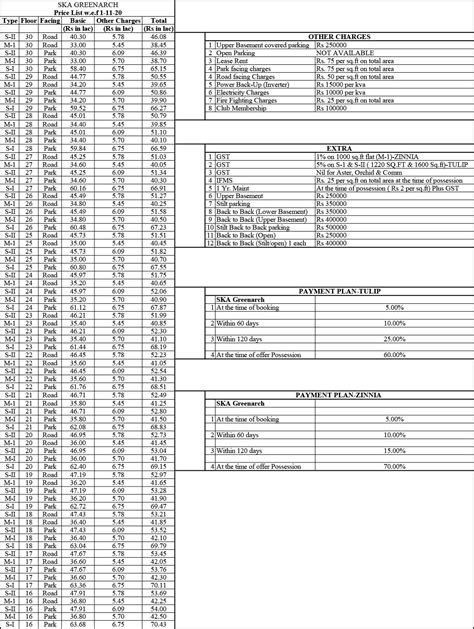 SKA Greenarch Price list