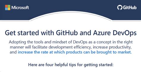 Image result for DevOps Azure GitHub