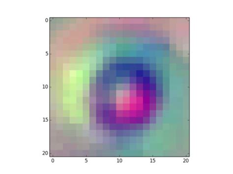 Template Matching MATLAB 的图像结果