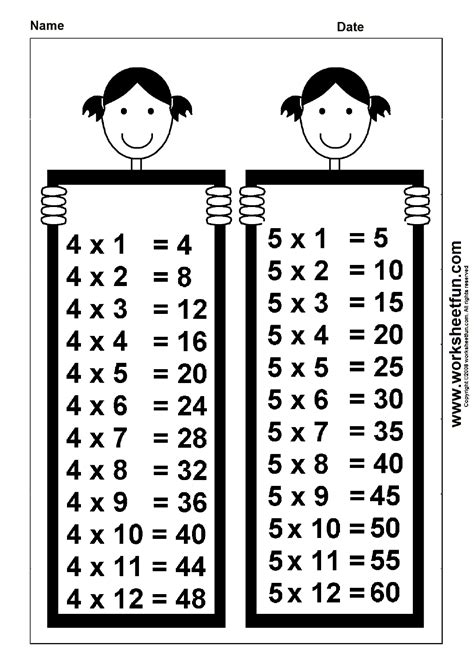 Image result for 5 Times Table Chart