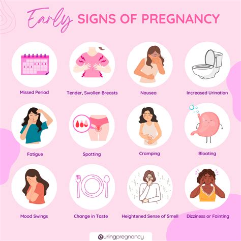 Early Signs of Pregnancy – During Pregnancy