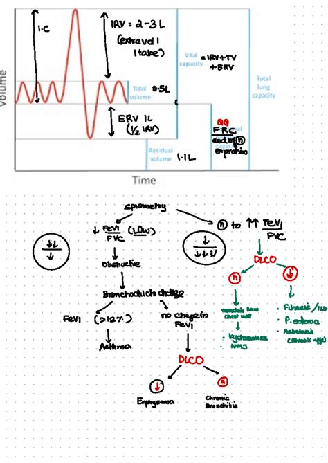Spirometry- short notes - ~ IRV = 2 - 34 Cextevol I take? = IRV + TV ...
