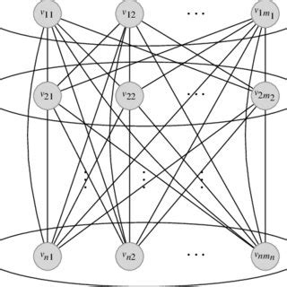 Complete Partite Graph 的图像结果