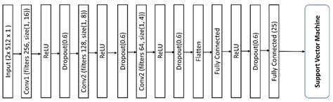 Automatic Wireless Signal Classification: A Neural-Induced Support ...