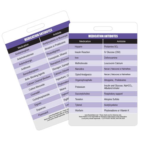 Medication with Antidotes Reference Vertical Badge Card - Excellent ...