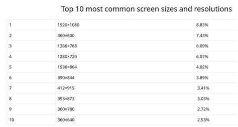 Image result for Best Screen Display Sizes