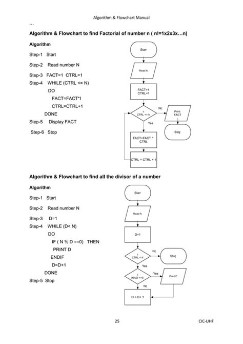 What Is Algorithm in Programming 的图像结果