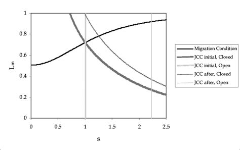 Image result for Comparative Statics Solved Questions