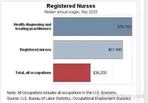 都2020年了，护士工资到底多少钱？ - 知乎