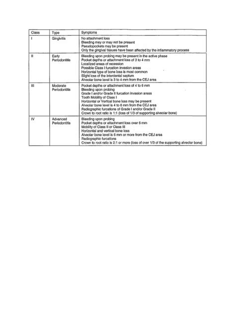 Image result for Revise Notes