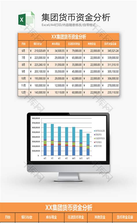 收支表-利润计算-图表分析Excel模板下载_熊猫办公