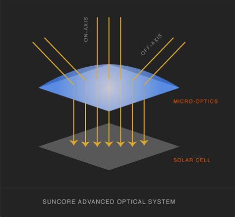 Advanced Optical Systems Andi 的图像结果